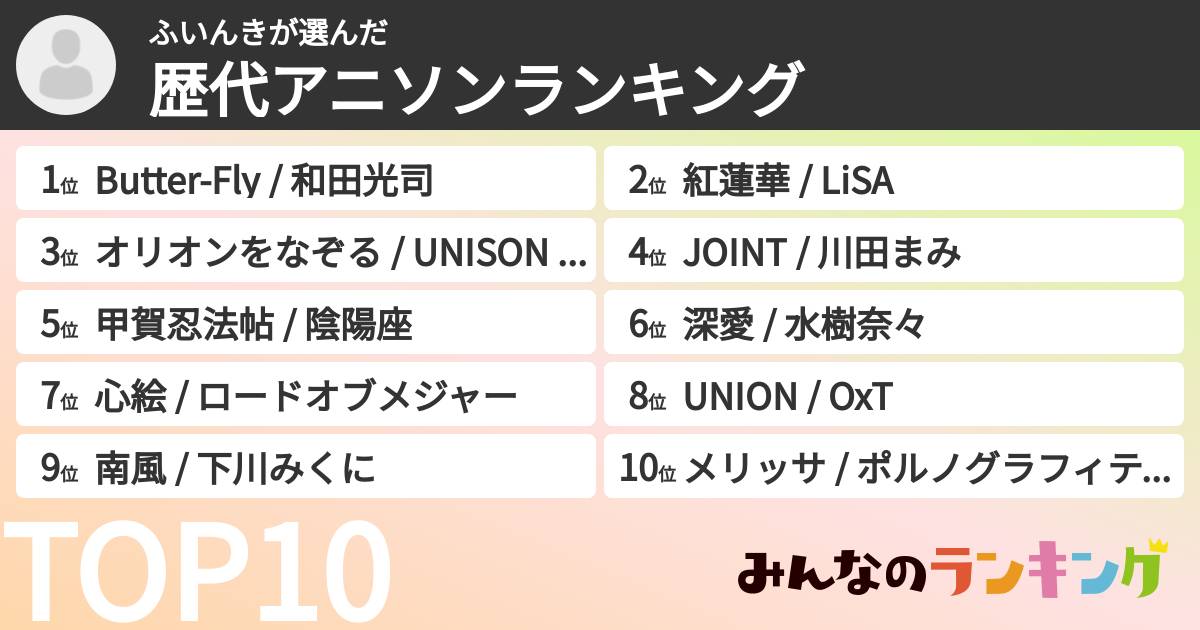 ふいんきさんの「歴代アニソンランキング」