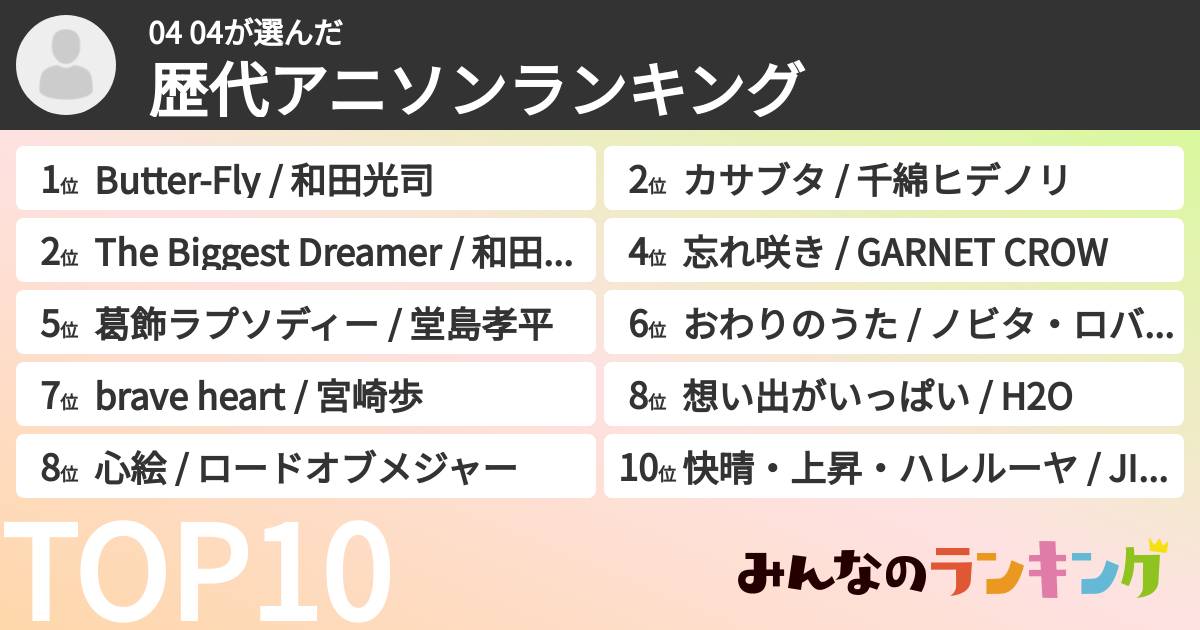 04 04さんの「歴代アニソンランキング」
