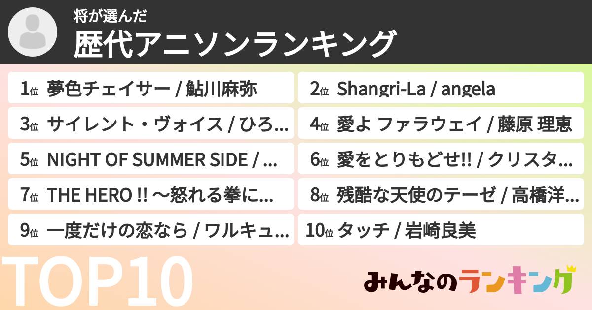 将さんの「歴代アニソンランキング」