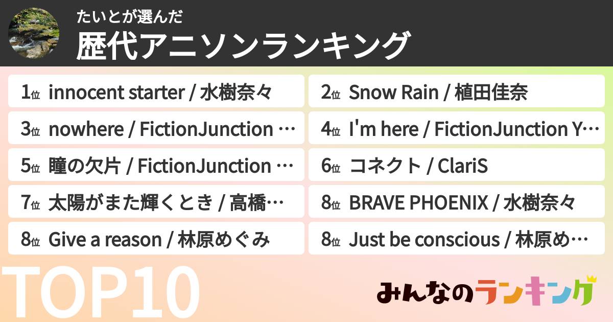 たいとさんの「歴代アニソンランキング」