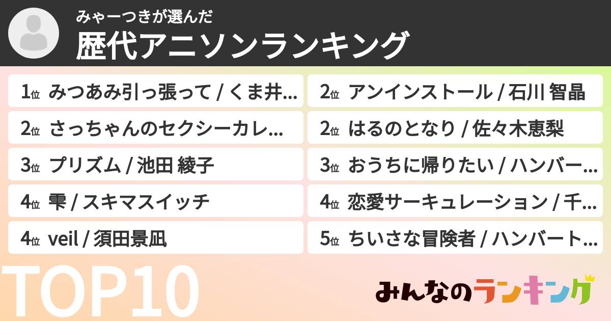 みゃーつきさんの「歴代アニソンランキング」