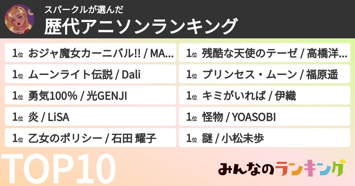 スパークルさんの「歴代アニソンランキング」