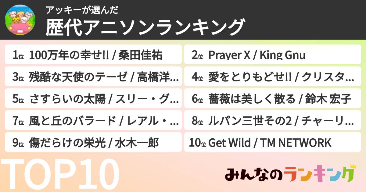 アッキーさんの「歴代アニソンランキング」