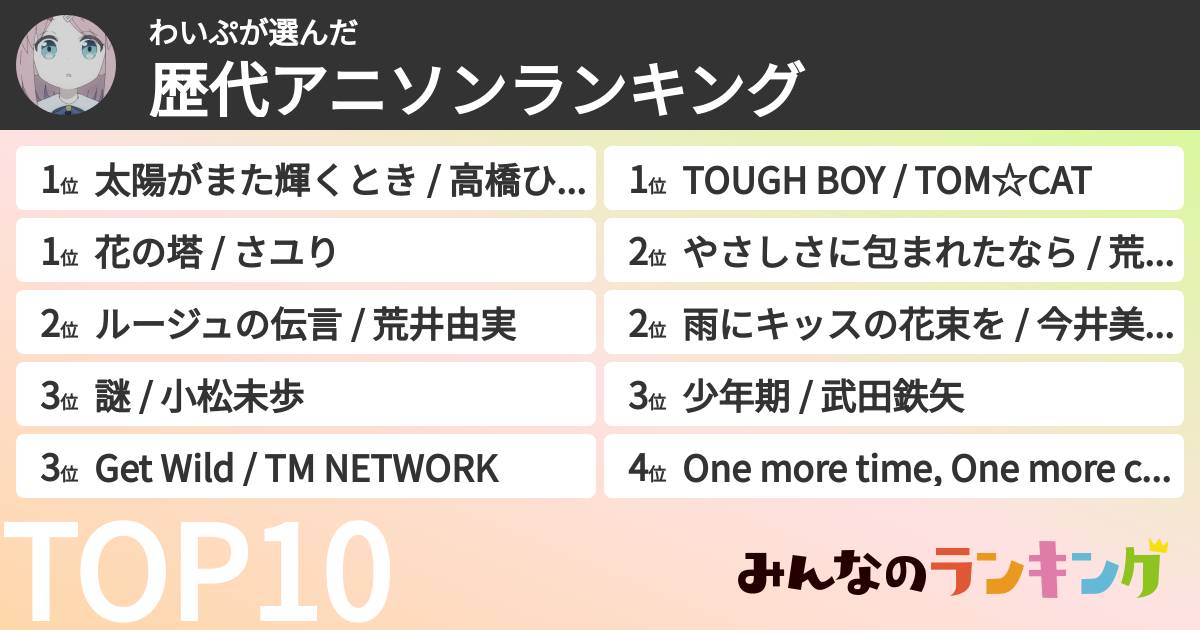 わいぷさんの「歴代アニソンランキング」