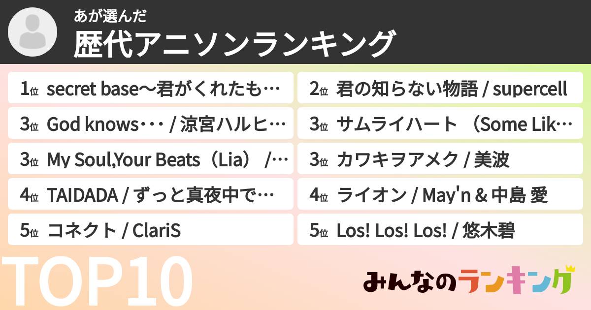 あさんの「歴代アニソンランキング」