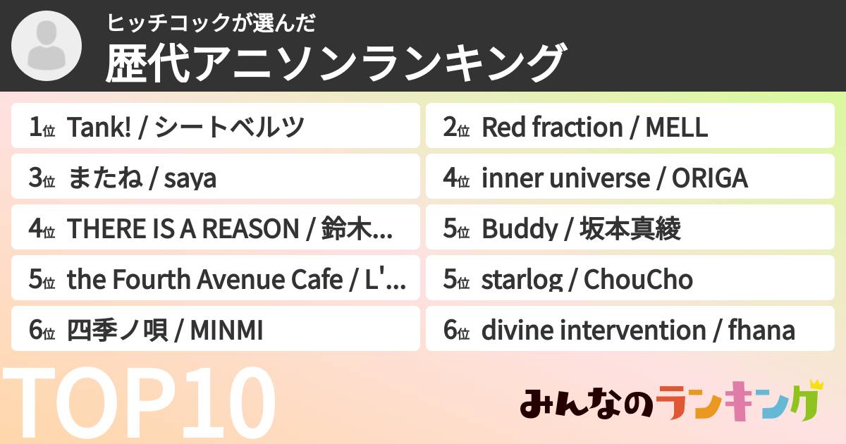 ヒッチコックさんの「歴代アニソンランキング」