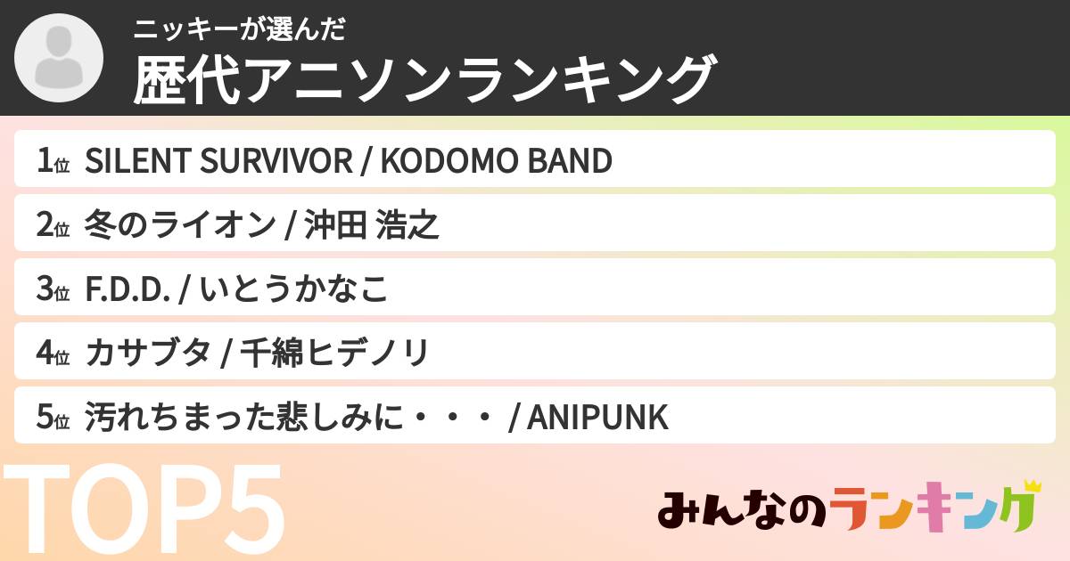 ニッキーさんの「歴代アニソンランキング」