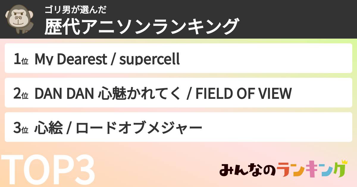 ゴリ男さんの「歴代アニソンランキング」