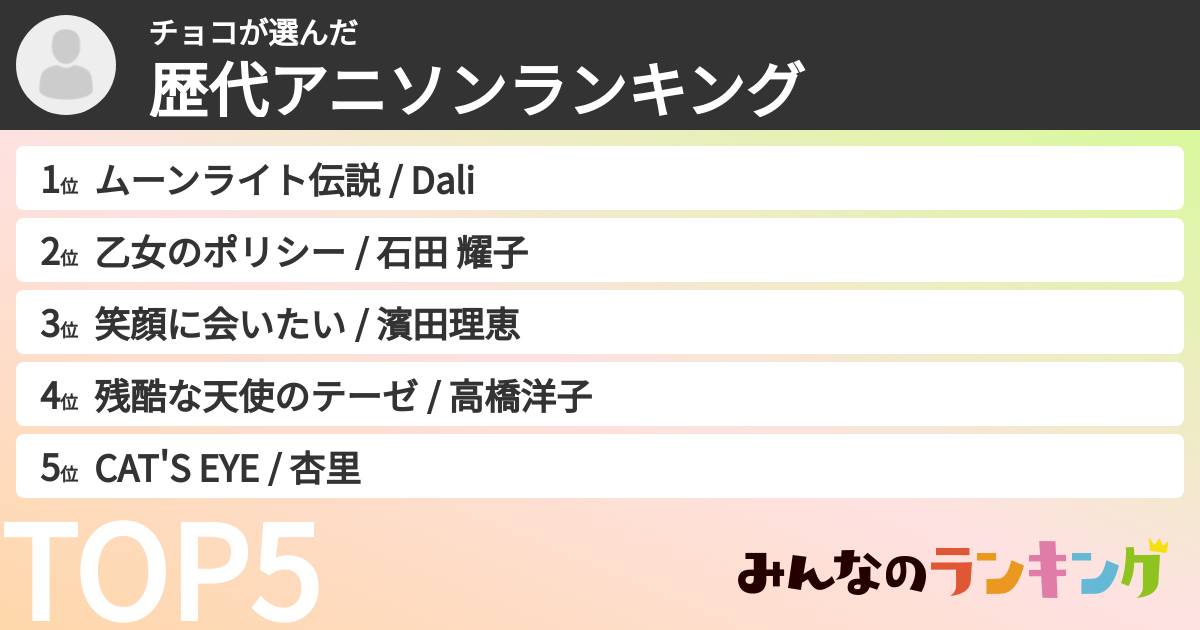 チョコさんの「歴代アニソンランキング」