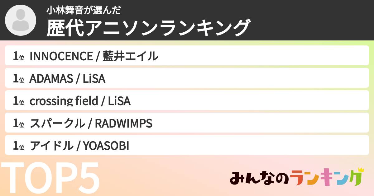 小林舞音さんの「歴代アニソンランキング」