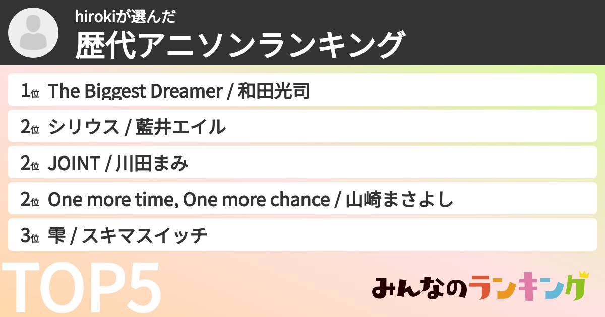 hirokiさんの「歴代アニソンランキング」