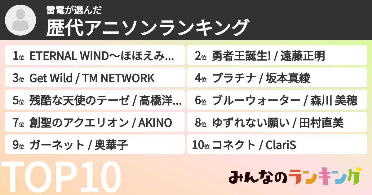 雷電さんの「歴代アニソンランキング」