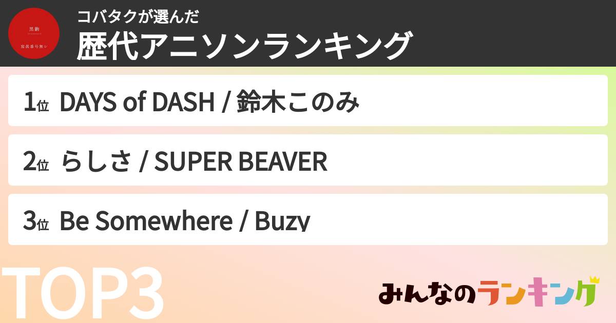 コバタクさんの「歴代アニソンランキング」