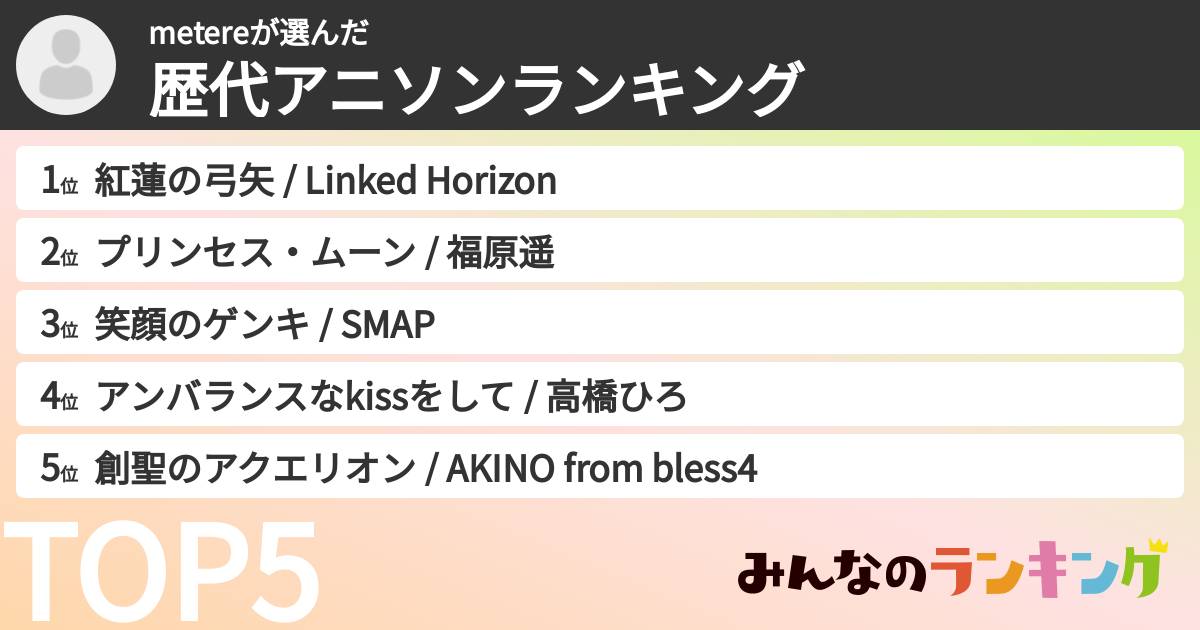 metereさんの「歴代アニソンランキング」