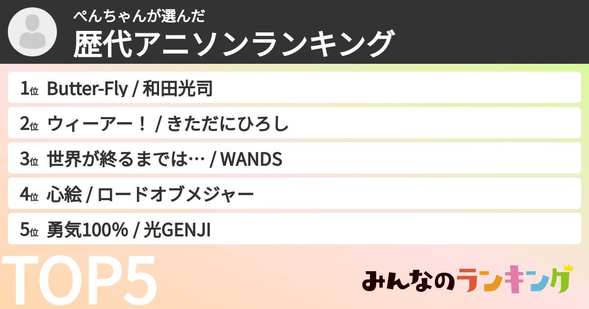 ぺんちゃんさんの「歴代アニソンランキング」
