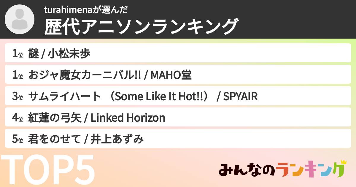 turahimenaさんの「歴代アニソンランキング」