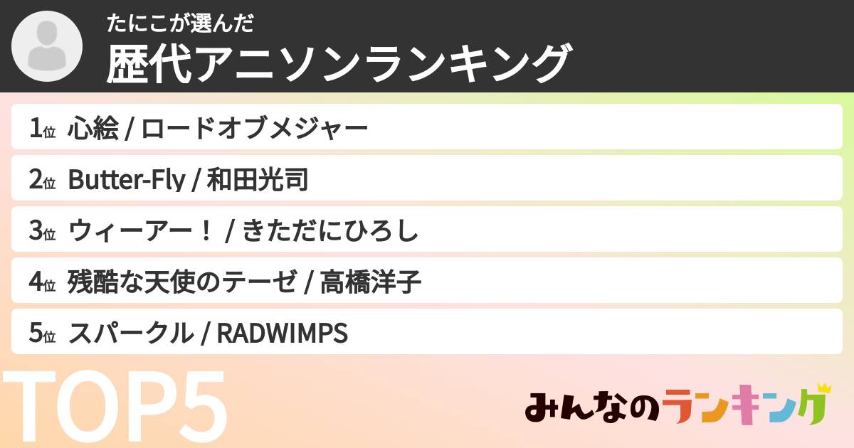 たにこさんの「歴代アニソンランキング」