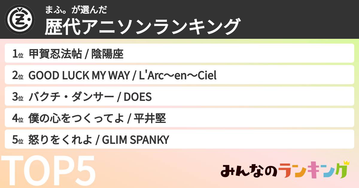 まふ。さんの「歴代アニソンランキング」