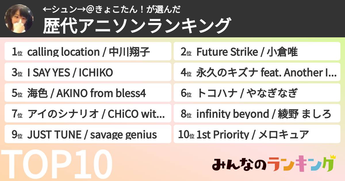 ←シュン→＠きょこたん！さんの「歴代アニソンランキング」
