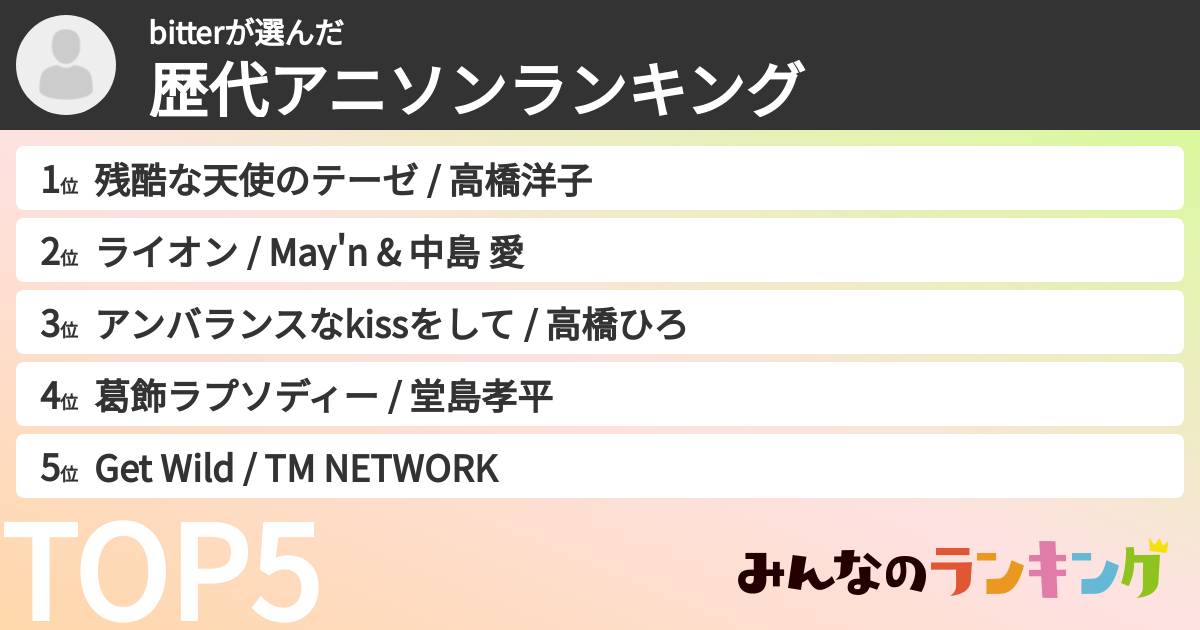 bitterさんの「歴代アニソンランキング」