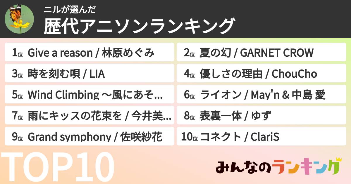 ニルさんの「歴代アニソンランキング」