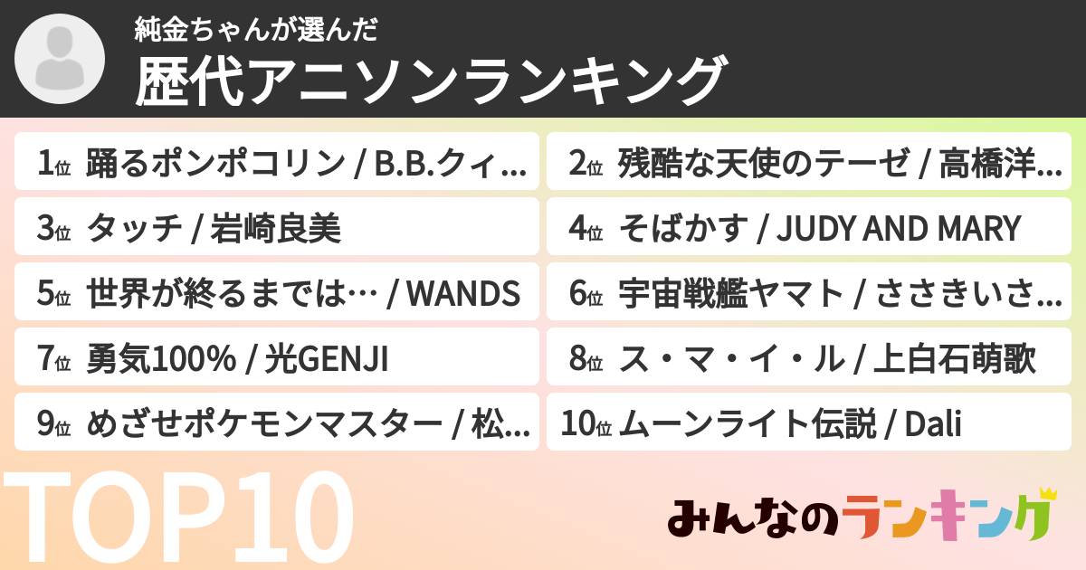 純金ちゃんさんの「歴代アニソンランキング」