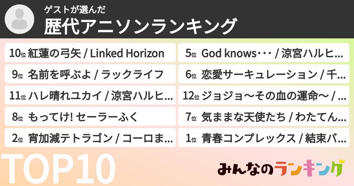 ゲストさんの「歴代アニソンランキング」