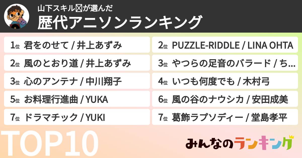 山下スキル☪さんの「歴代アニソンランキング」