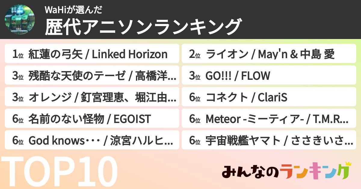 WaHiさんの「歴代アニソンランキング」