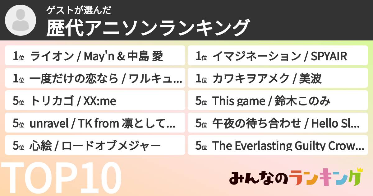 ゲストさんの「歴代アニソンランキング」