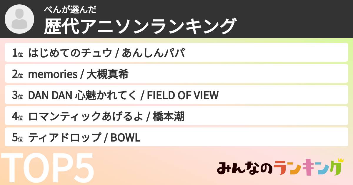 べんさんの「歴代アニソンランキング」