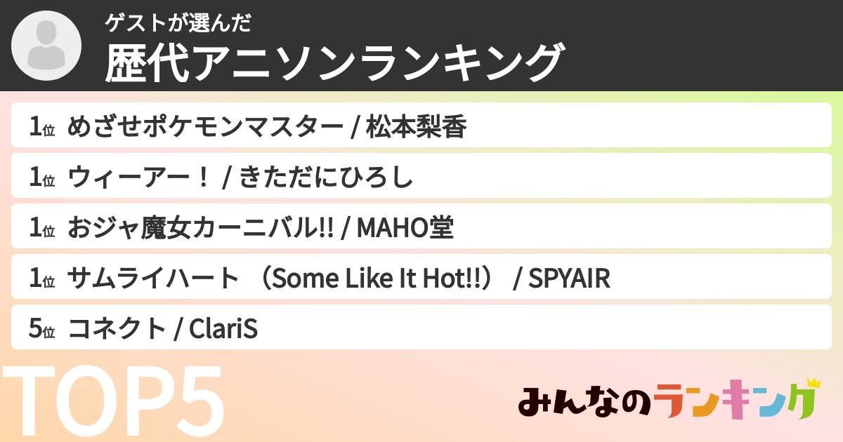 ゲストさんの「歴代アニソンランキング」