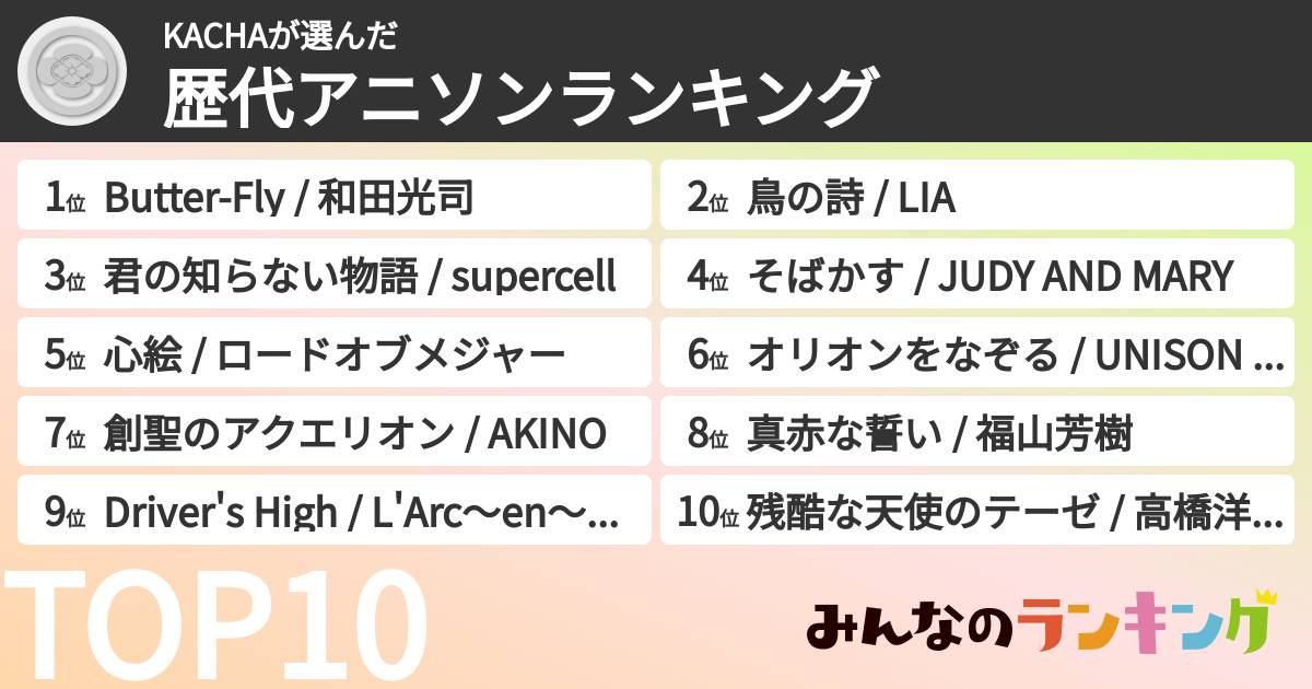 KACHAさんの「歴代アニソンランキング」