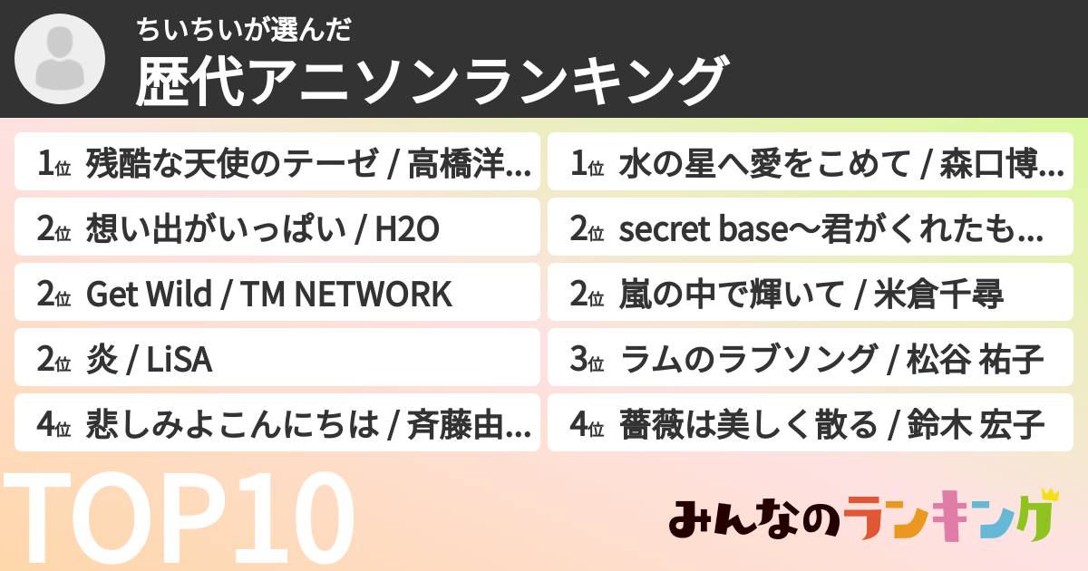ちいちいさんの「歴代アニソンランキング」