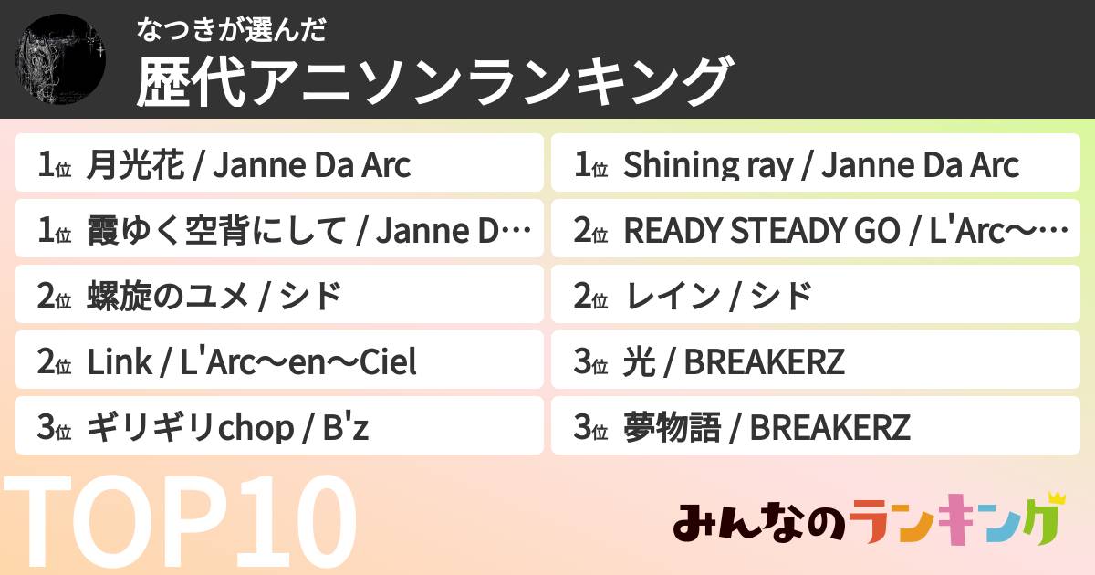 なつきさんの「歴代アニソンランキング」
