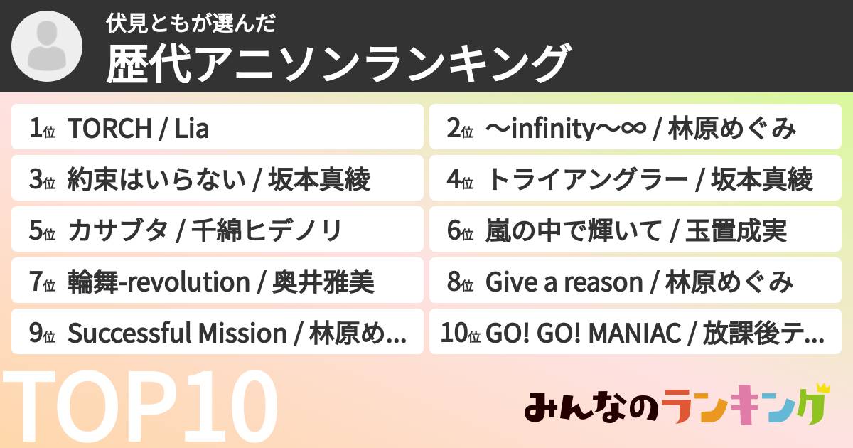 伏見ともさんの「歴代アニソンランキング」