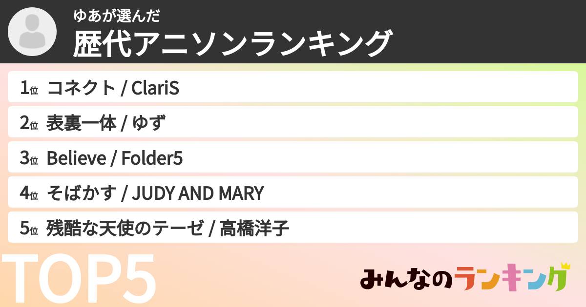 ゆあさんの「歴代アニソンランキング」