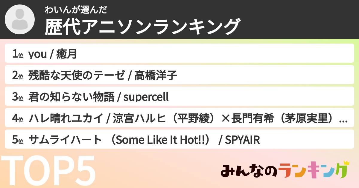 わいんさんの「歴代アニソンランキング」