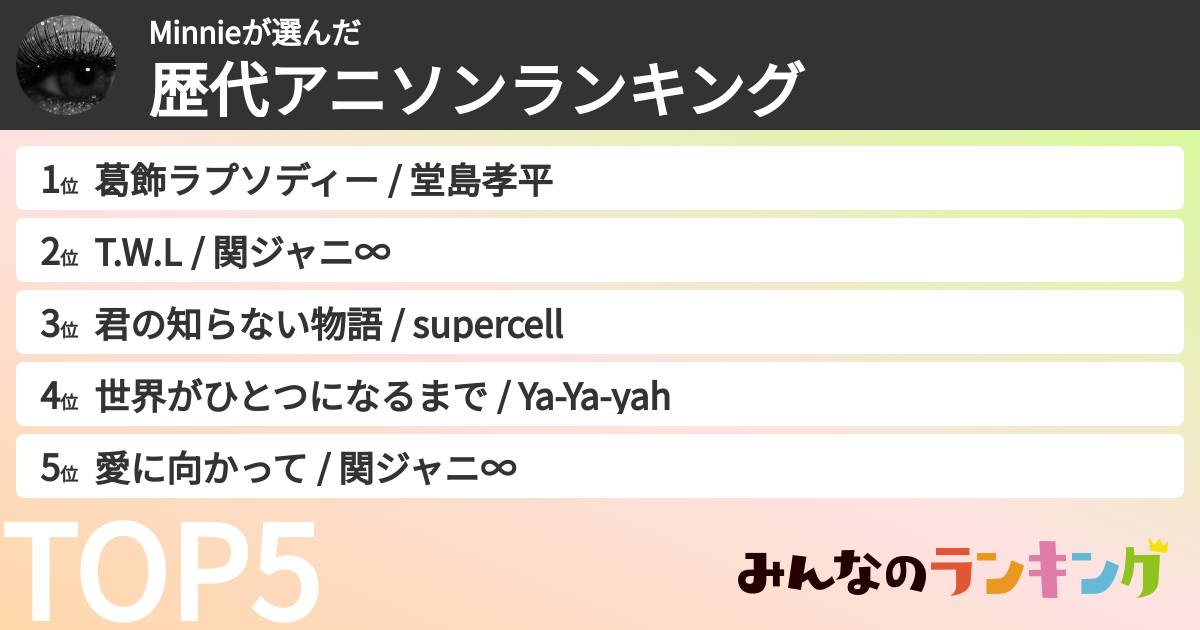 Minnieさんの「歴代アニソンランキング」