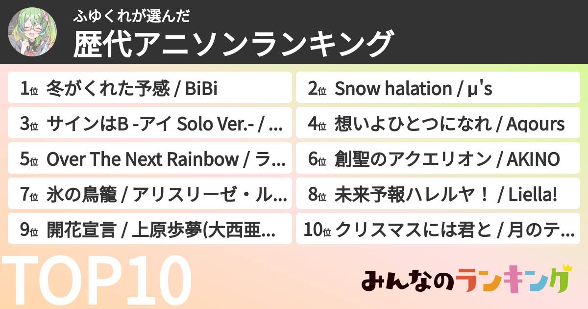 ふゆくれさんの「歴代アニソンランキング」