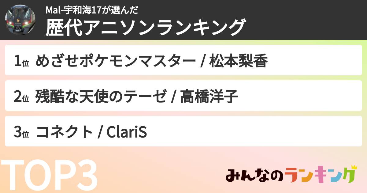 Mal-宇和海17さんの「歴代アニソンランキング」