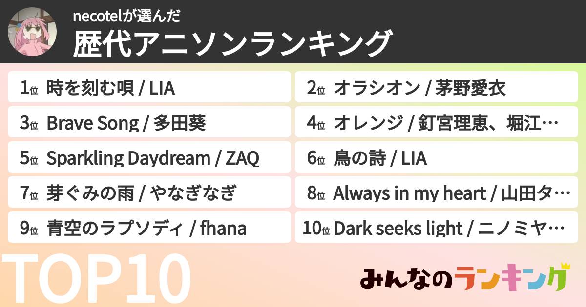 necotelさんの「歴代アニソンランキング」