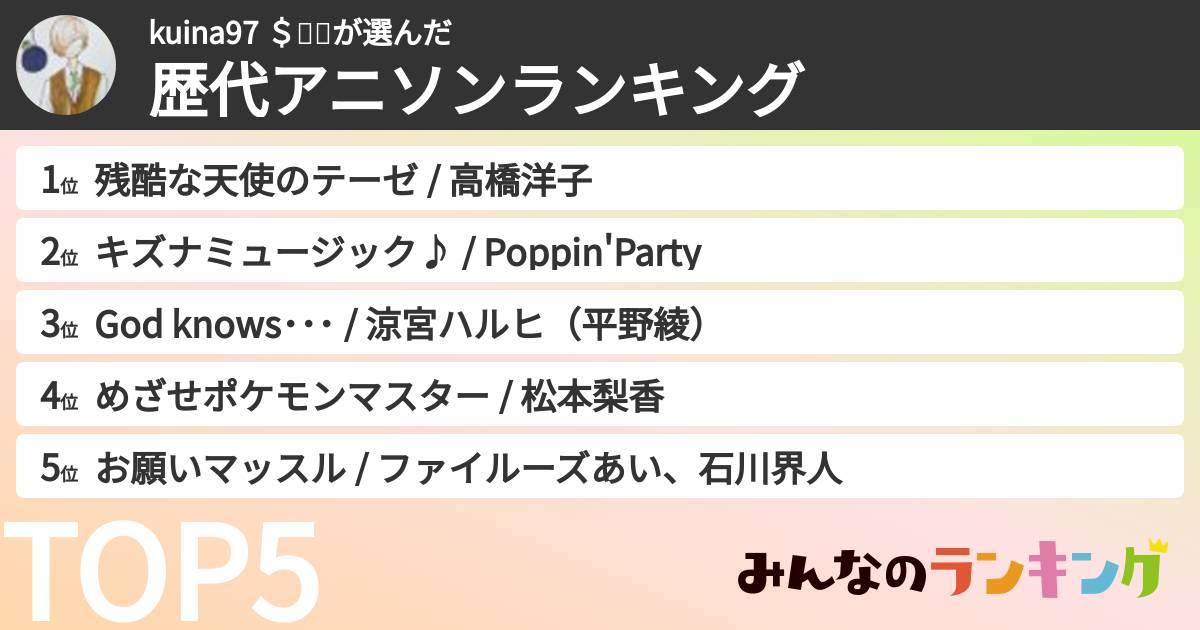 kuina97 ＄🐰🧡さんの「歴代アニソンランキング」