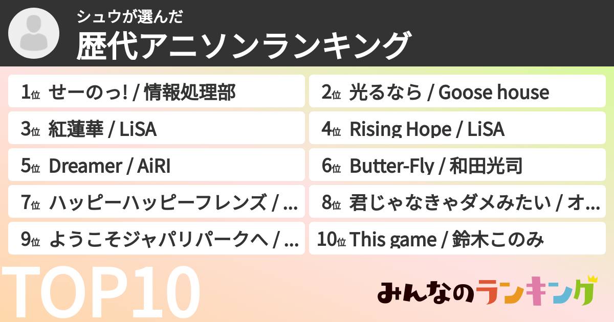 シュウさんの「歴代アニソンランキング」