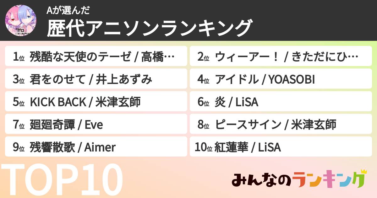 Aさんの「歴代アニソンランキング」