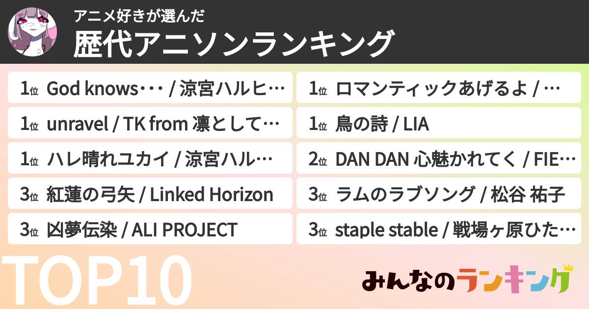 アニメ好きさんの「歴代アニソンランキング」