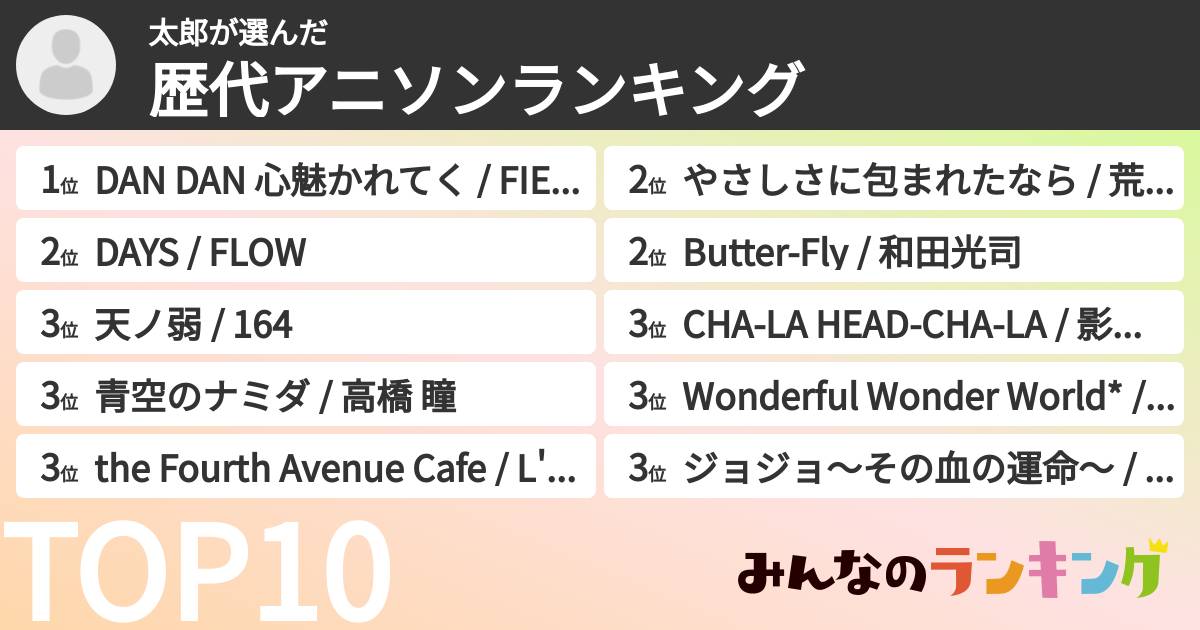 太郎さんの「歴代アニソンランキング」