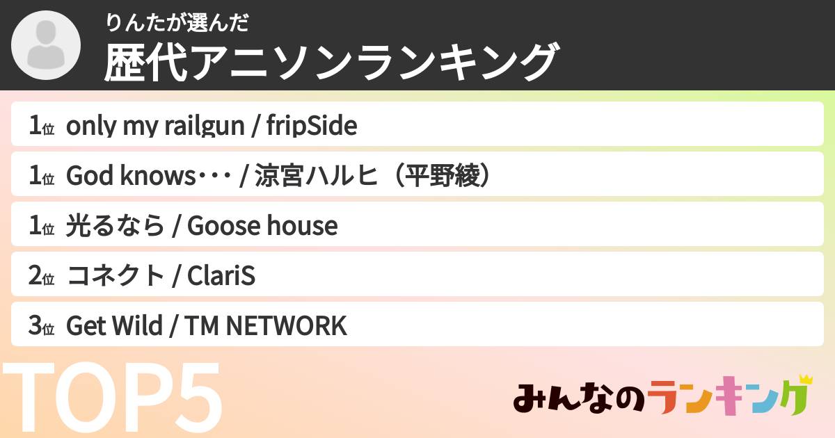 りんたさんの「歴代アニソンランキング」
