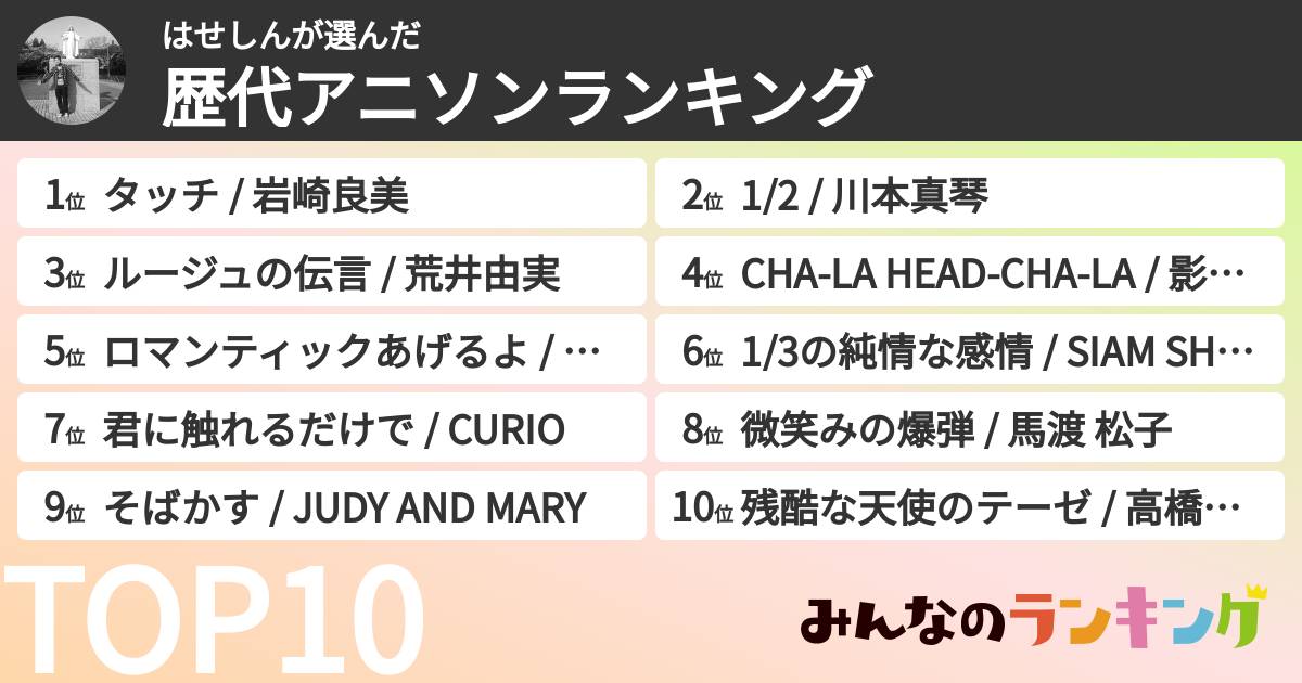 はせしんさんの「歴代アニソンランキング」