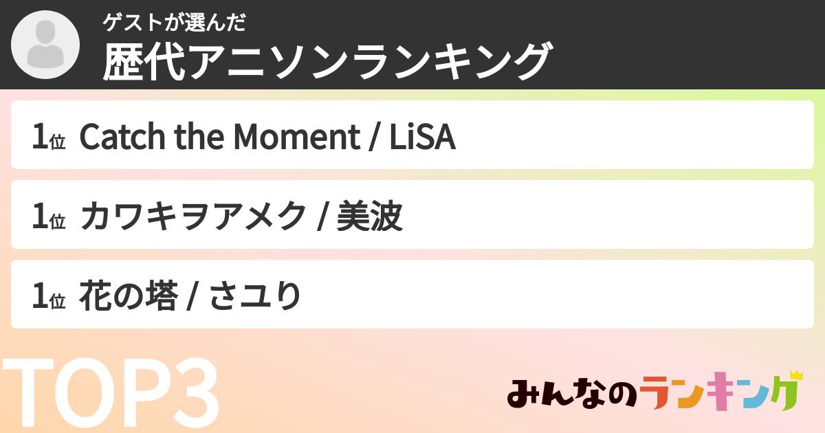 ゲストさんの「歴代アニソンランキング」